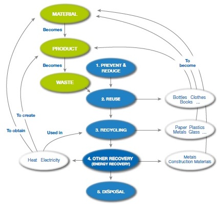 Report: Waste to Energy an ESWET handbook | Bioenergy Association of ...