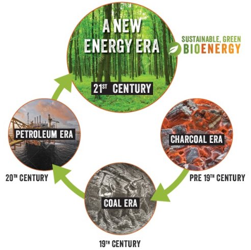 A new era of energy